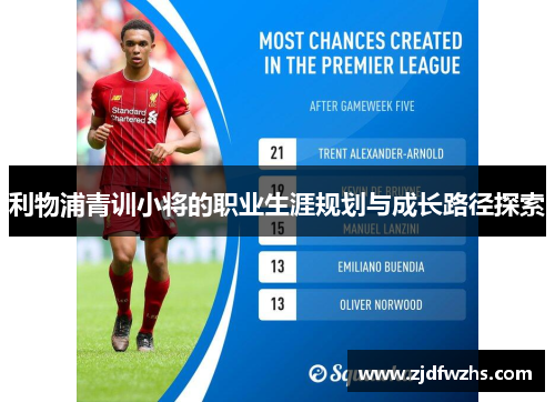 利物浦青训小将的职业生涯规划与成长路径探索