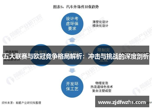 五大联赛与欧冠竞争格局解析：冲击与挑战的深度剖析