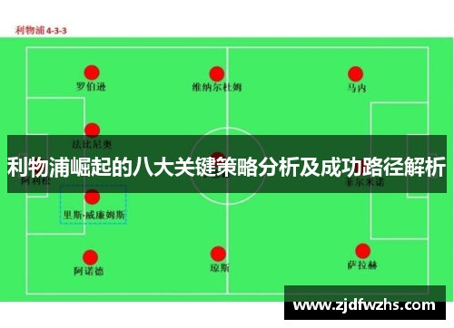 利物浦崛起的八大关键策略分析及成功路径解析 利物浦崛起的八大关键策略分析及成功路径解析