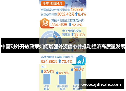 中国对外开放政策如何增强外资信心并推动经济高质量发展