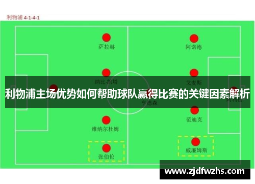 利物浦主场优势如何帮助球队赢得比赛的关键因素解析