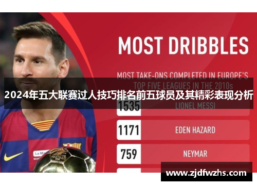 2024年五大联赛过人技巧排名前五球员及其精彩表现分析