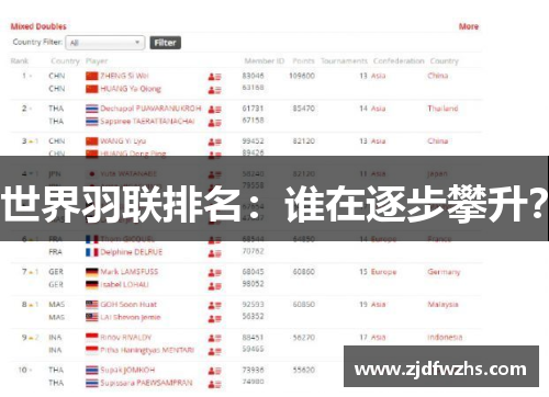 世界羽联排名：谁在逐步攀升？