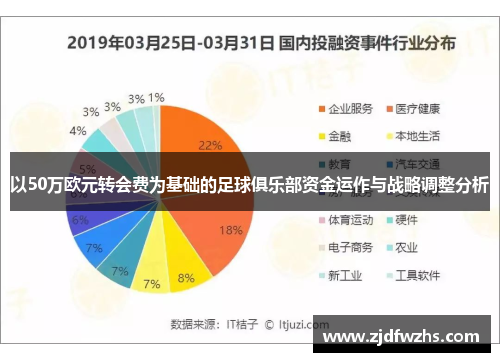 以50万欧元转会费为基础的足球俱乐部资金运作与战略调整分析
