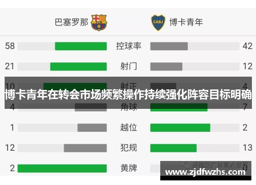 博卡青年在转会市场频繁操作持续强化阵容目标明确