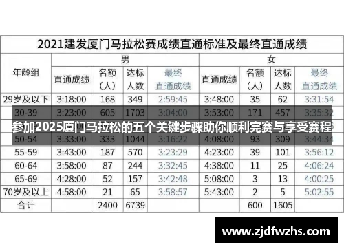 参加2025厦门马拉松的五个关键步骤助你顺利完赛与享受赛程