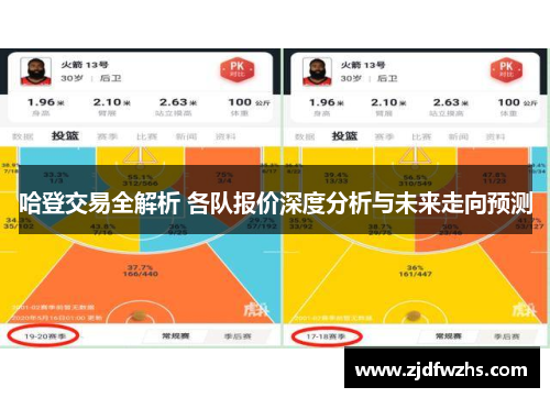 哈登交易全解析 各队报价深度分析与未来走向预测