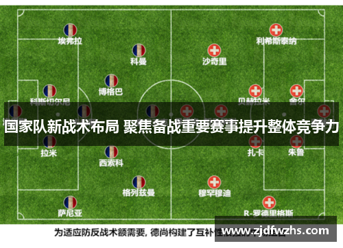 国家队新战术布局 聚焦备战重要赛事提升整体竞争力