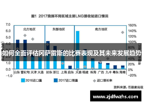 如何全面评估冈萨雷斯的比赛表现及其未来发展趋势