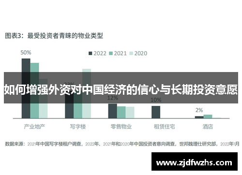 如何增强外资对中国经济的信心与长期投资意愿 如何增强外资对中国经济的信心与长期投资意愿