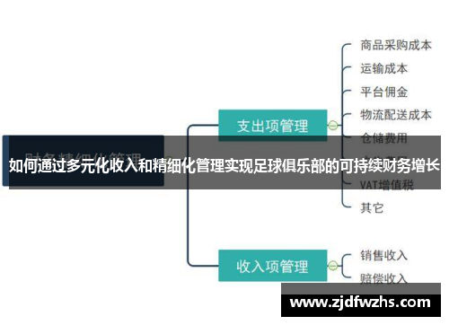 如何通过多元化收入和精细化管理实现足球俱乐部的可持续财务增长
